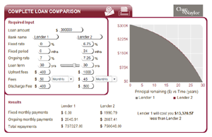 compare two mortgage rates