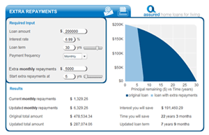 making extra payments on mortgage calculator