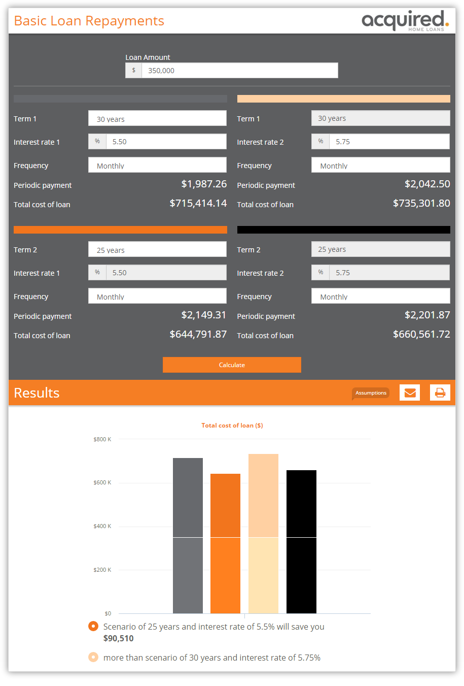 Basic Loan Repayments