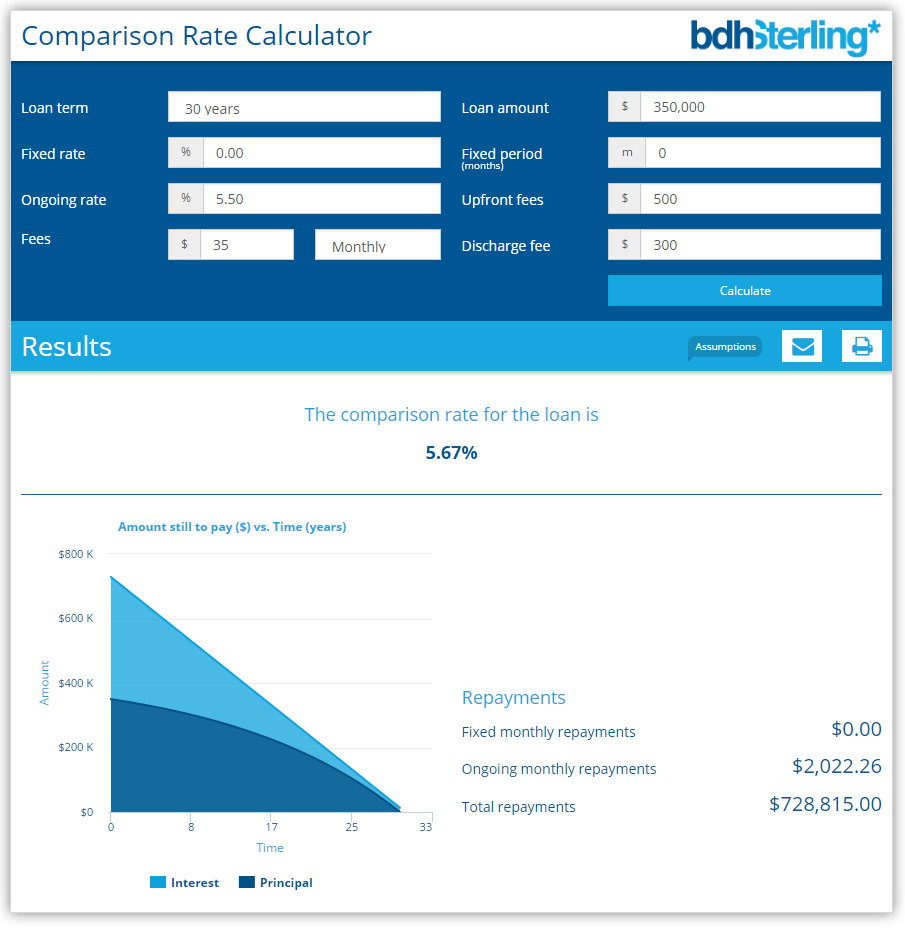 Comparison Rate