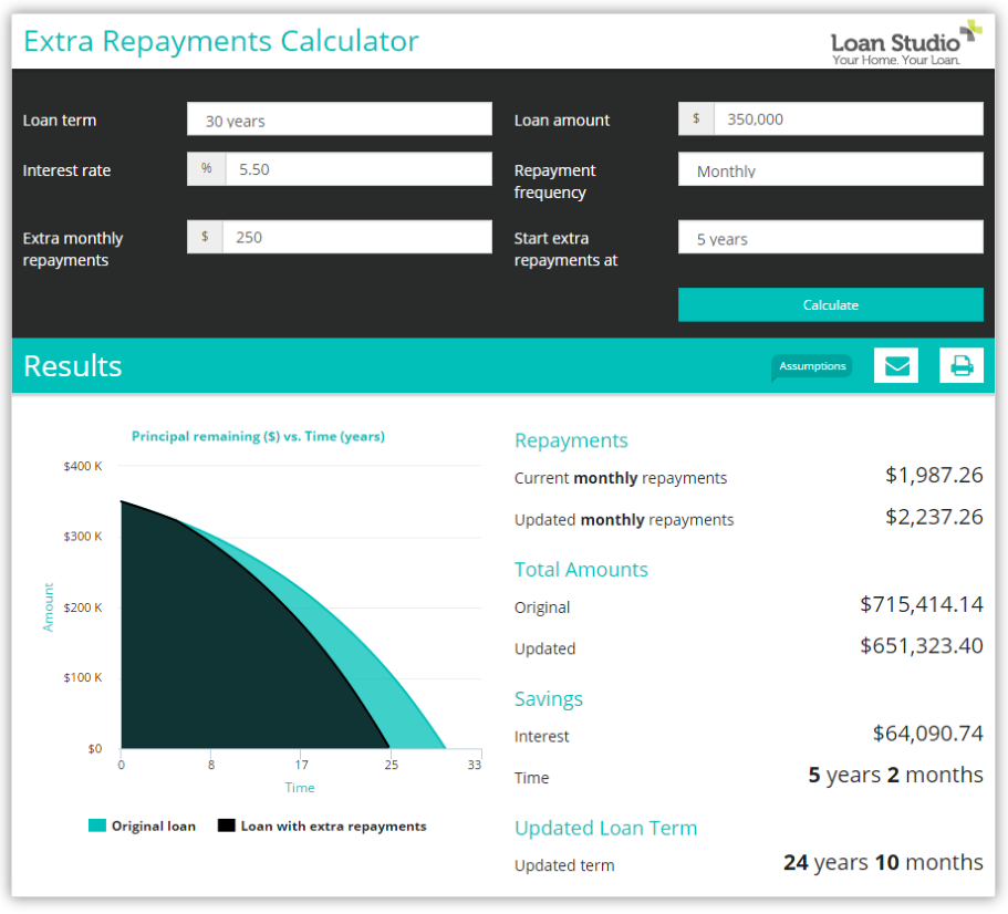 Extra Repayments