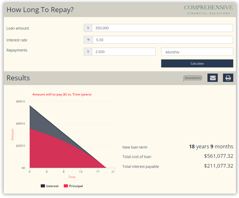 How Long to Repay?