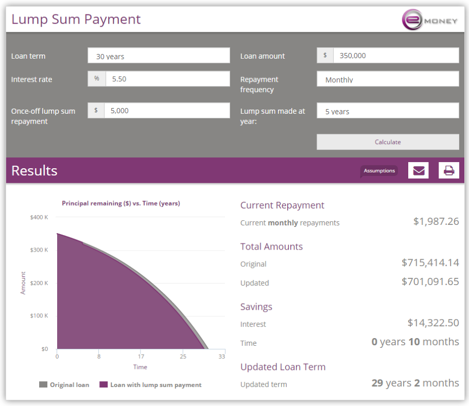 Lump Sum Payment