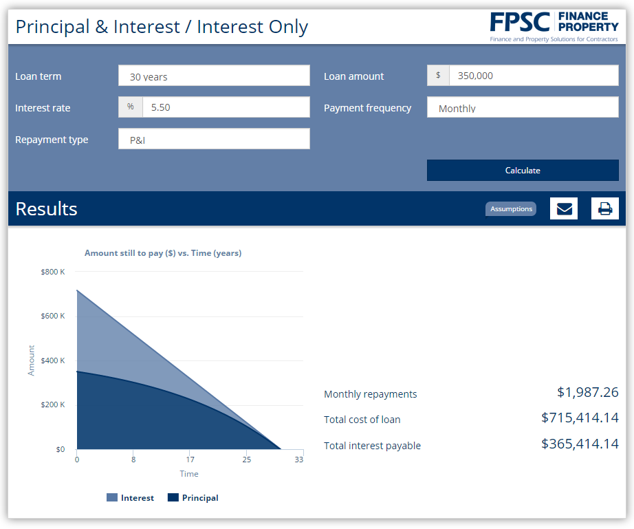 P&I / Interest Only