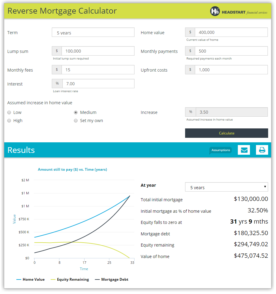 Reverse Mortgage