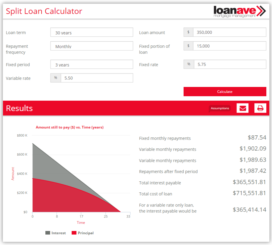 Split Loan